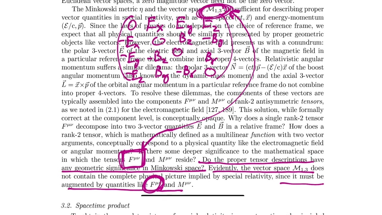 QED Prerequisites Geometric Algebra: Spacetime.