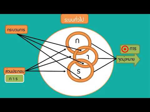 วีดีโอ: องค์ประกอบของทฤษฎีระบบคืออะไร?