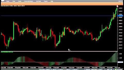 VertexFX Client Side Indicator- STLM