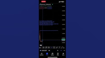 Prediction of SYS coin in 2024 📊📈#shorts #syscoin #tradingview