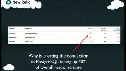 Web Server Bottlenecks And Performance Tuning