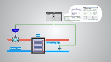 PID Controller-Introduction with Details and Comparison with P, PI & PID #bms