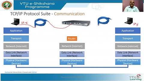 Module 1  Lecture 4 TCP IP Protocol Suite
