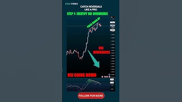 RSI Divergence: The Secret Sauce to Spotting Big Forex Wins! 🚀💰