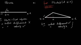 Struck string and Plucked string 1