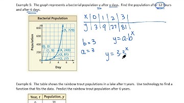 Algebra 1H 6.3 video notes