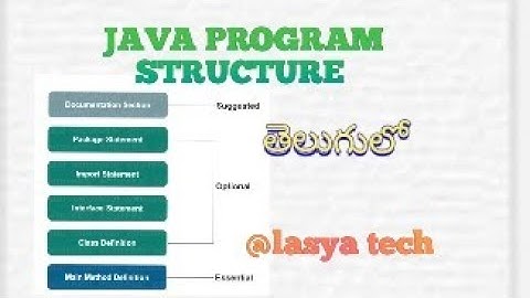 Structure of java Program/Structure of java in Telugu/@lasyatech