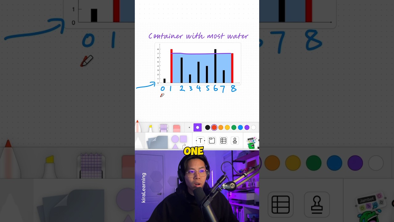 And this is how you solve this python question 😎 #computerscience #coding #stem #apcs #python