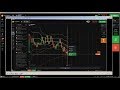 ▶️ Price Action: iq option live trading setups examples and most success...