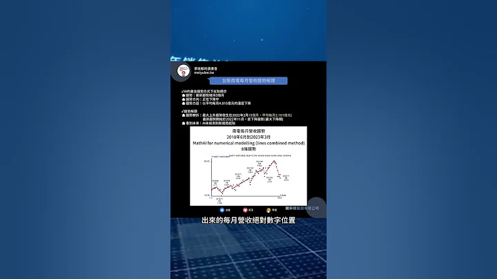 AI財經新知力-南電每月營收趨勢 - 天天要聞