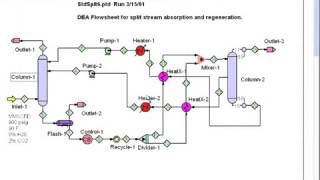 Treating With A Split Flow Configuration
