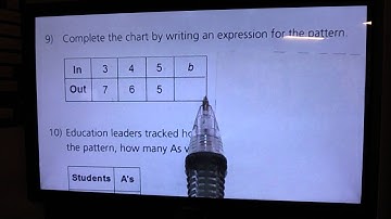 Writing Algebraic Expressions Based on Patterns Clip 2