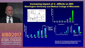 Clostridia difficile in IBD