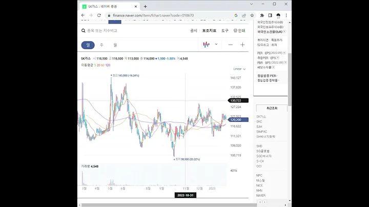 SK가스 주가 전망 및 차트 분석