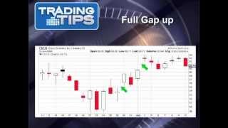 "Gap-Trading" Strategies