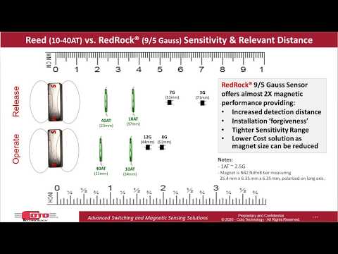 Gauss vs. AT - Operate & Release Distance - RedRock® TMR Magnetic Sensor vs Reed Switch