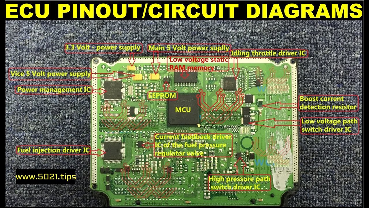 ECU PINOUT/CIRCUIT DIAGRAMS - YouTube