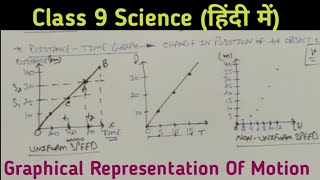 [Hindi] Graphical Representation Of Motion | Science