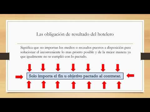 Deberes Y Responsabilidades De Los Puestos De Hotel