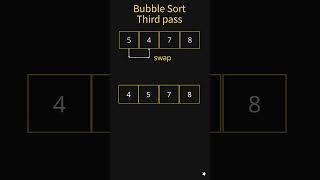 Bubble Sort in Python