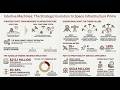 The Moon's First Monopoly? | Intuitive Machines (LUNR) 2025 Deep-Dive Analysis