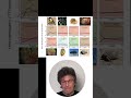 Гидры, синички, дуб \ Александр Марков #старение #долголетие #shorts