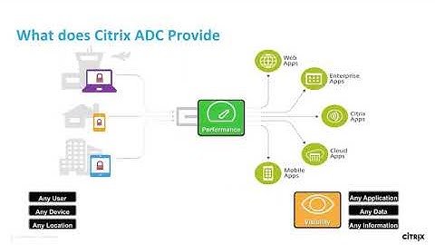 Citrix ADC: The World