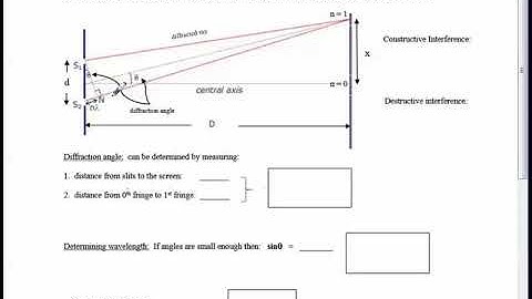 ap physics 2 - double slit interference