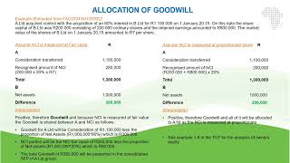 Celebrity Goodwill & Gain on bargain purchase Net Worth