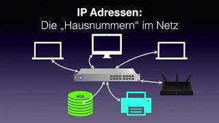 Informatik 08 02 - Protokolle - Netzwerkbestandteile - IP -