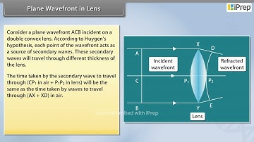 Plane Wavefront in Lens | Wave Optics | Physics | Class 12th | iPrep