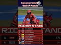 Klasemen MotoGP Terbaru Usai Race Prancis, Marc Marquez Memimpin #motogp
