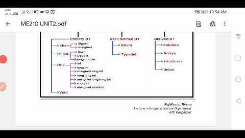 ME210 Data Types by Raj Kumar Meena GPC Dungarpur