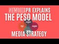 Peso modelmedia strategy explained