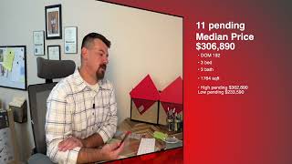 Market Moment- Jones County NC #marketudpate #ncrealtor #encrealestate
