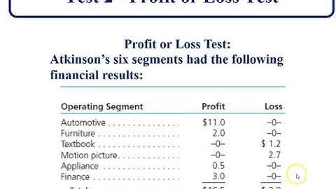 Chapter 8   Interim and Segment Reporting Part 1