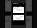 USDCAD 15min