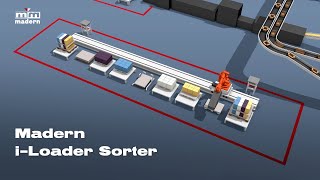 Madern ll i Loader Sorter Compilation Net Worth