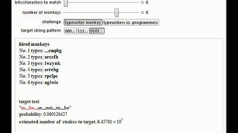 Infinite Monkey Theorem