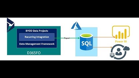 Creating Azure SQL Database and integrate with D365 F&O | integrate Azure Sql to D365 via BYOD.