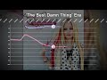 Avril Lavigne ▸ Hot 100 Chart History (2002 - 2018)