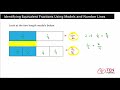 Understanding Equivalent Fractions
