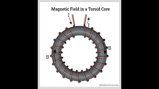 Magnetic field due to a Toroid by using Amper's Circuital Law