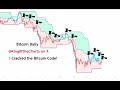 Bitcoin Update 4-2-26 - BTC Sideways Fakeout