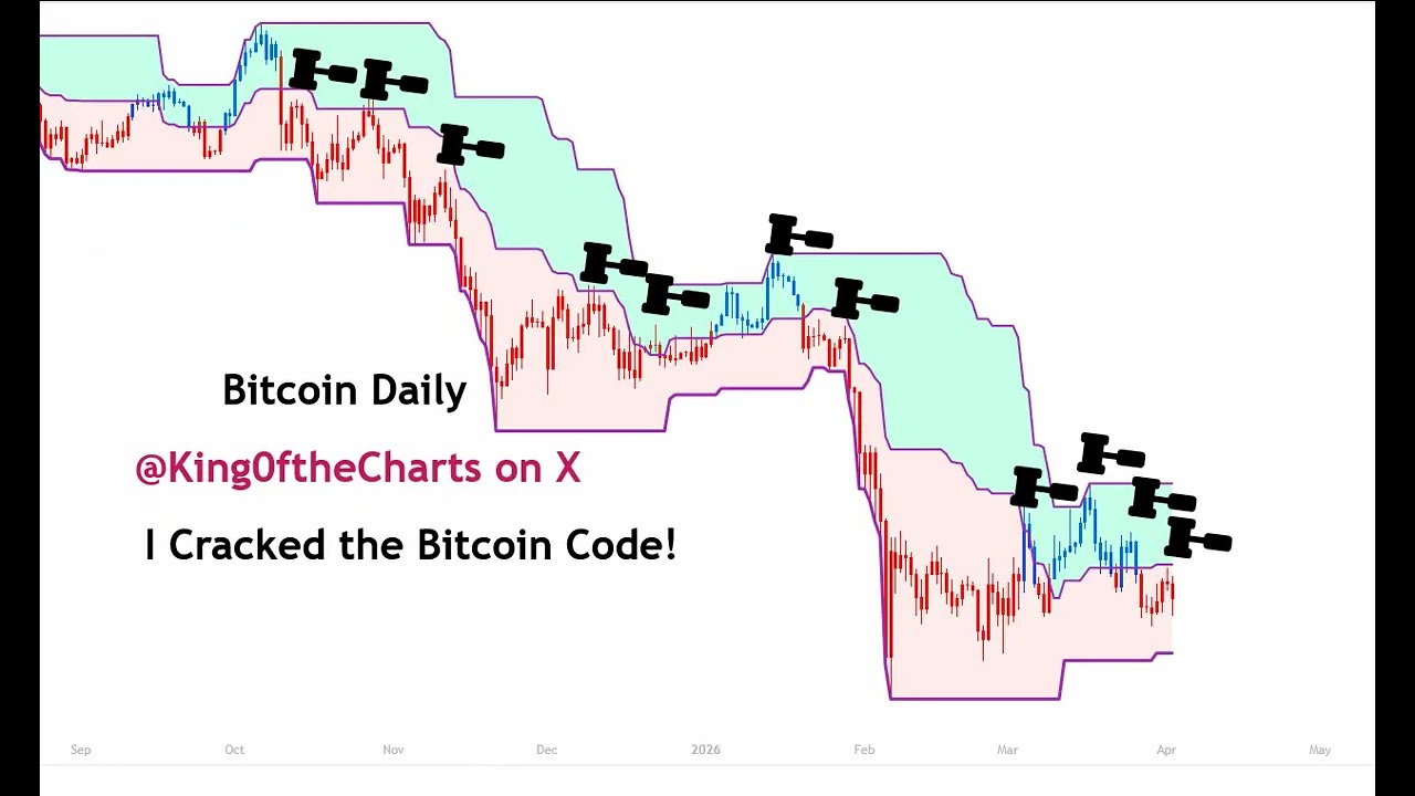 Bitcoin Update 4-2-26 - BTC Sideways Fakeout