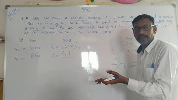 Class 8 state syllabus Direct and  inverser proportion  exercise 10.3 plained in telugu