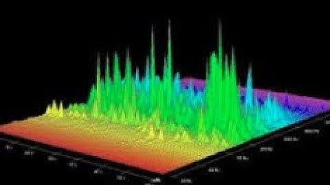 Master Series 2; 17; Spectrum Meters 7; Spectrograms that let you see developments over time