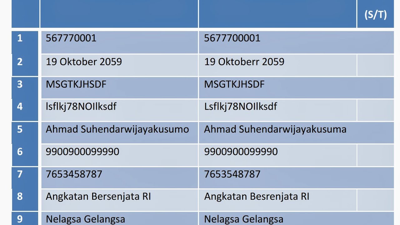 Cara Cepat Menjawab Tes Psikotes Ketelitian