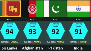 All Countries Phone Codes 📞 | Country Codes | Dialing Codes | ISO Codes
