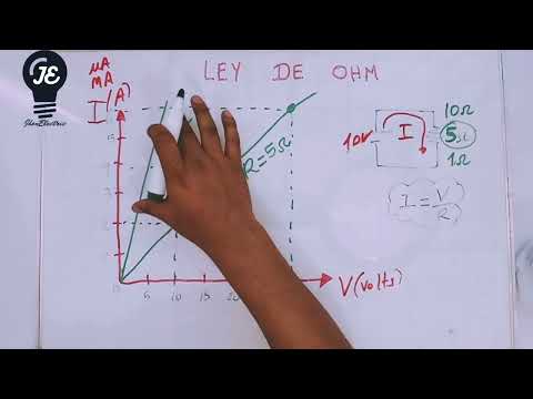 Gráfica de la ley de Ohm